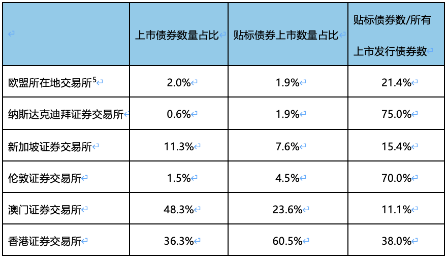 中资海外可持续融资2026展望 数据洞察与市场前瞻 | 行业研究见解 | 专业见解 | 中诚信绿金国际 CCXGFI